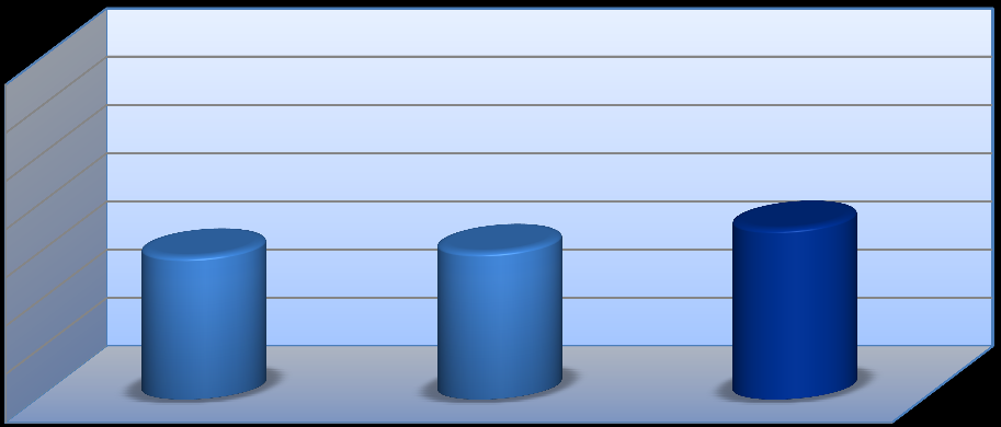 EtOH (g/kg) EtOH (g/kg) Σ ε λ ί δ α 54 5.2.1 Αποτελέσματα Παρακάτω παρατίθενται γραφήματα με τις τελικές συγκεντρώσεις αιθανόλης που παράχθηκε μετρημένες σε g αιθανόλης /kg ρευστού. 1.