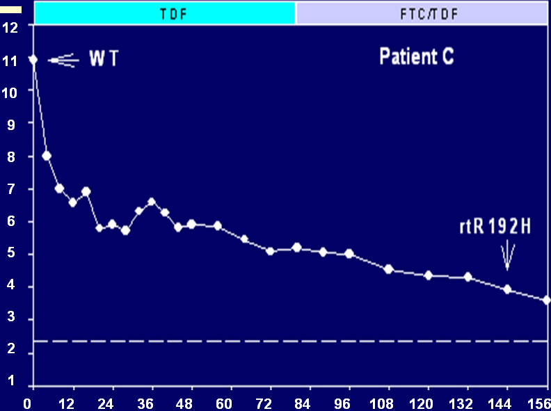 Snow-Lampart A, et al., AASLD 2009; Poster #480.
