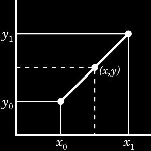 Συντελεστής περιέλιξης C 2 Ο συντελεστής περιέλιξης C 2, λαμβάνει υπόψη τις δυσμενείς συνθήκες όταν η γωνία περιέλιξης της μικρής τροχαλίας είναι α < 180. Υπολογίζεται από τον Πίνακα 5.