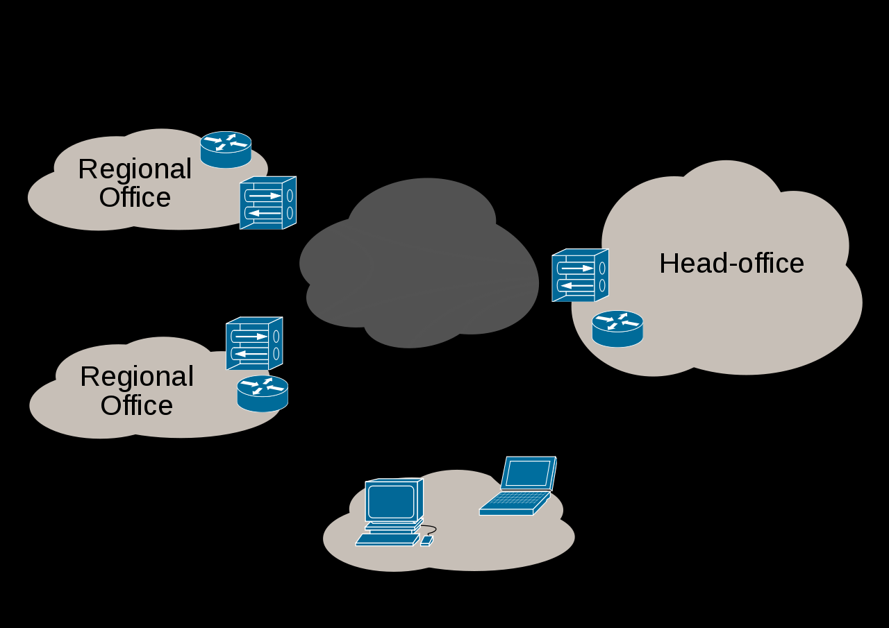 Virtual Private Networks Virtual Private Networks (πηγή: https://en.wikipedia.