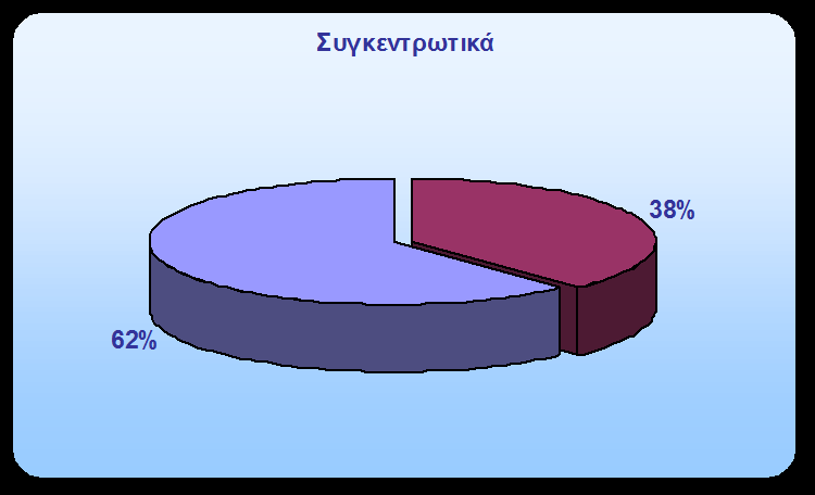 περιβάλλον του Ζέφυρου. Μ αυτόν τον τρόπο, ο τελικός χρήστης θα μπορεί να έχει στη διάθεση του ενοποιημένα τα διαθέσιμα εργαλεία.