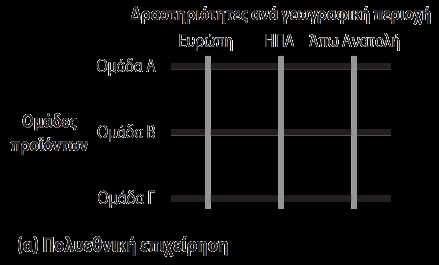 Μητρική