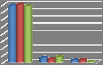 Γ. Έσοδα Τα προβλεπόμενα έσοδα αναλύονται ως ακολούθως: 39 328 800 3 319 300 1 606 700 Οργανισμοί και όργανα Ευρωπαϊκά θεσμικά όργανα Λοιπά έσοδα Το διάγραμμα που ακολουθεί παρουσιάζει την πρόβλεψη