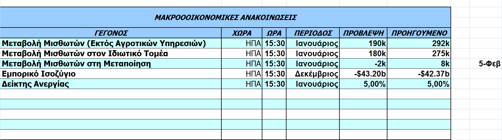 Οικονοµικό Ηµερολόγιο Ξένων