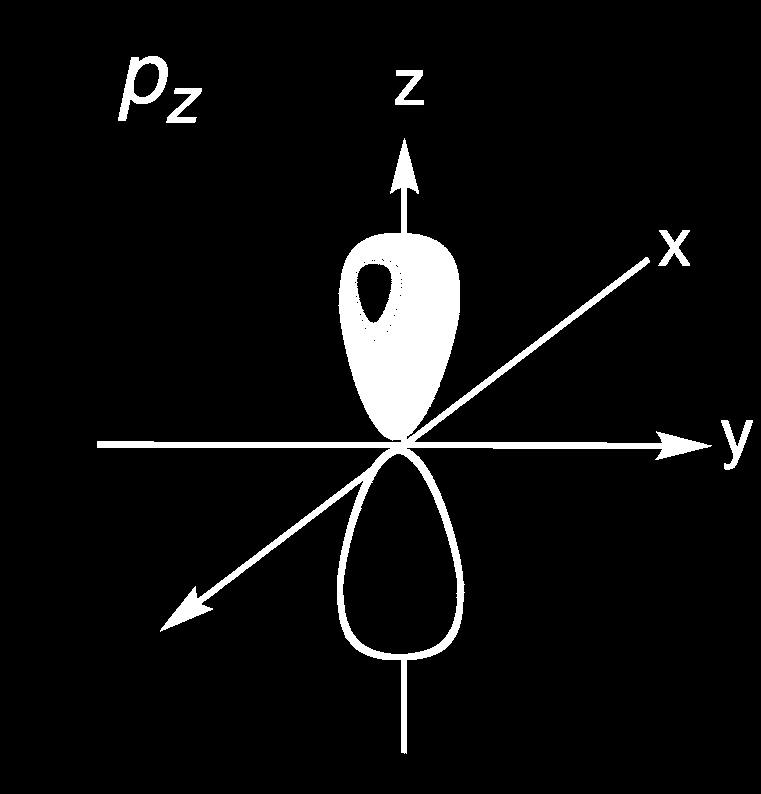 p Τροχιακά Όλα τα p τροχιακά με m l = έχουν κυματοσυνάρτηση αυτής της μορφής, ανεξαρτήτως της τιμής του n.