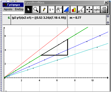 Εικόνα 36: Η κλίση κάθε ευθείας µπορεί να εντοπιστεί µε τη βοήθεια του κατάλληλου εργαλείου που υποδεικνύει και το οποίο λειτουργεί εφόσον έχει επιλεγεί µια συγκεκριµένη ευθεία.