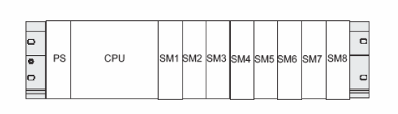 1.3 οµή του PLC Ένα PLC αποτελείται από τις κάτωθι βαθµίδες : Πλαίσιο στήριξης των επιµέρους καρτών (rack) Ο ρόλος του είναι να στηρίζει τις διάφορες κάρτες που θα συνδεθούν στο σύστήµα αυτοµατισµού.