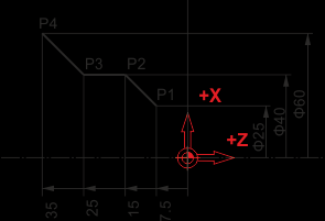 Απόλυτο σύστημα συντεταγμένων. Στην περίπτωση προσδιορισμού θέσης με τον απόλυτο τρόπο, οι συντεταγμένες κάθε σημείου δίνονται σε σχέση με την αρχή των αξόνων που έχει ορισθεί.