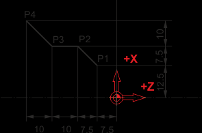 Σχήμα 3.37: Σχετικό σύστημα συντεταγμένων Η θέση των σημείων P1, P2, P3, P4 συντεταγμένων. του σχήματος 3.37 στο σχετικό σύστημα P1: X12.5 Z-7.