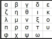 Όταν ο επόμενος σταθμός ειδοποιούσε και αυτός με έναν πυρσό ότι ήταν έτοιμος, ο πομπός ύψωνε τον πυρσό του και πάλι και τότε άνοιγαν και οι δύο τις βρύσες ταυτόχρονα.