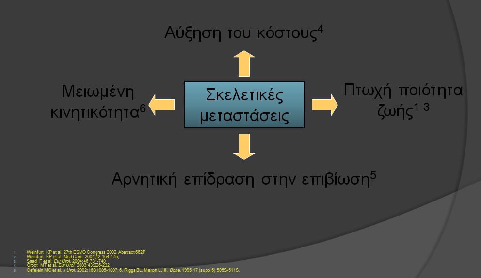 Επίδραση των