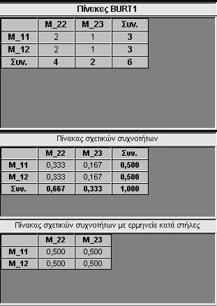 ρ. ηµήτριος Ν. Καραπιστόλης 100 Πατώντας το πλήκτρο Ο.Κ και τσεκάροντας το πλαίσιο 3D έχουµε στην ο- θόνη την εικόνα 2.103α εικόνα 2.