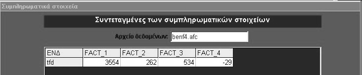 ρ. ηµήτριος Ν. Καραπιστόλης 134 εικόνα 3.28 Στο παράδειγµα της εικόνας 3.28 είχανε αποθηκεύσει την γραµµή #7 ως συµπληρωµατική γραµµή, την οποία επιλέγουµε τσεκάροντάς την. Πατώντας το πλήκτρο Ο.