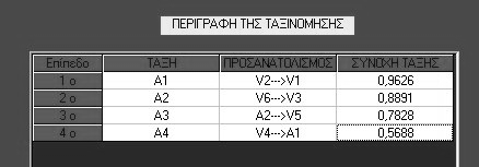 165 Οδηγίες χρήσεως του Προγράµµατος M.A.D. εικόνα 3.81 3.