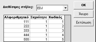 ρ. ηµήτριος Ν. Καραπιστόλης 26 Πατώντας το ΝΑΙ ακολουθεί το µήνυµα εικόνα 1.42γ Πατώντας το ΌΧΙ ακολουθεί η οθόνη µε τις διορθωµένες τιµές στο αρχείο. εικόνα 1.42δ Χρησιµοποιούµε ακολούθως την αυτόµατη κωδικοποίηση.