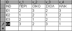 ρ. ηµήτριος Ν. Καραπιστόλης 8 Πίνακας 1.