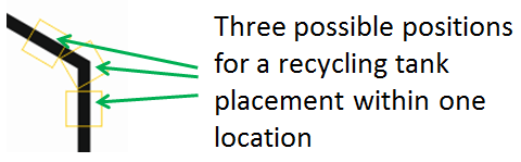 Επιπλέον, οι 4 δεξαμενές ανακύκλωσης τοποθετούνται επίσης τυχαία στα 18 κίτρινα τετράγωνα στο Εργοστάσιο Ανακύκλωσης.