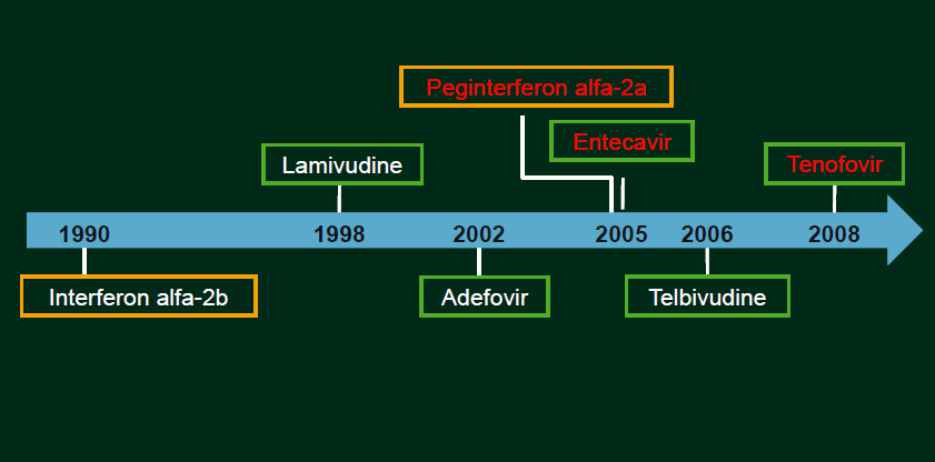 Φάξκαθα γηα ηνλ ηό ηεο επαηίηηδαο Β