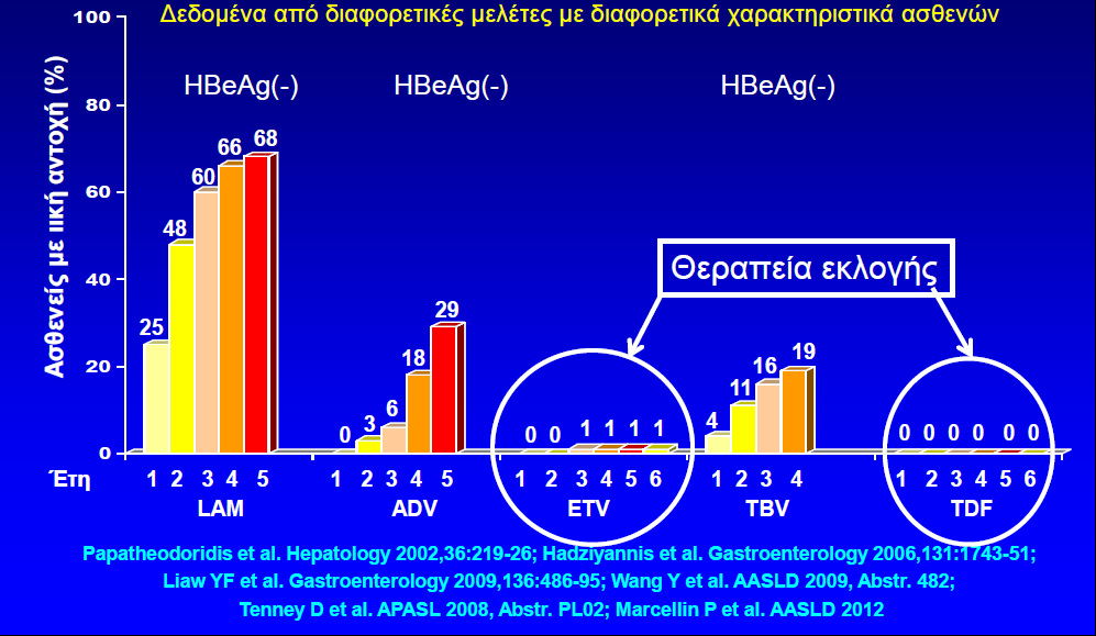 Αλάπηπμε