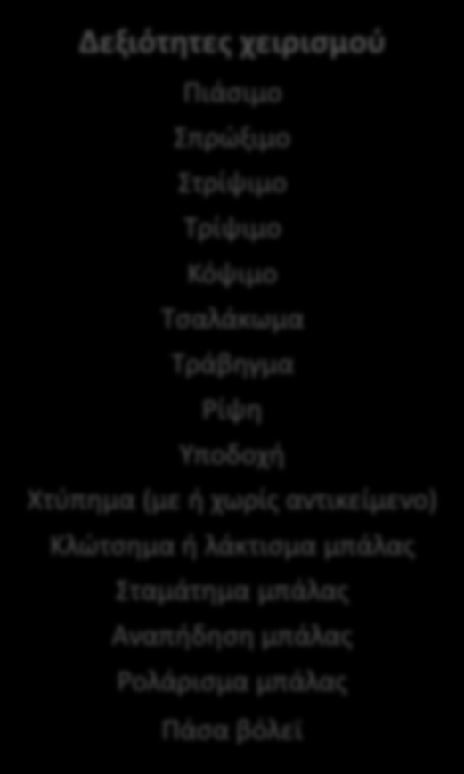 Κουτσό Χόπλα Γκαλόπ Γλίστρημα Αναρρίχηση Σκίπινγκ Δεξιότητες χειρισμού Πιάσιμο Σπρώξιμο Στρίψιμο Τρίψιμο Κόψιμο Τσαλάκωμα Τράβηγμα Ρίψη Υποδοχή Χτύπημα (με ή χωρίς