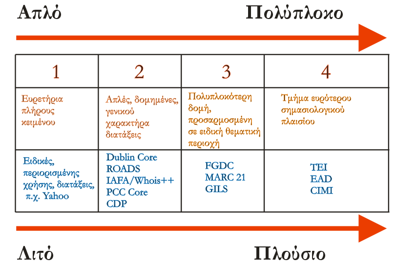 Μεταδεδομένα: Η