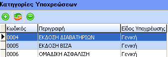 Έχουν δημιουργηθεί ωστόσο κάποιες πρότυπες δαπάνες. Αυτές θα είναι οι ακόλουθες: Εισιτήρια Διαμονή Διατροφή Ποσό / Χλμ (στη συγκεκριμένη δαπάνη θα υπάρχει και ένα πεδίο που θα ονομάζεται «Ποσό / χλμ.