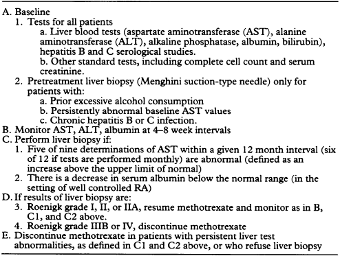 Recommendations for monitoring hepatic toxicity in patients with rheumatoid arthritis (RA)
