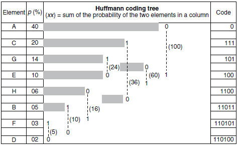 Huffman