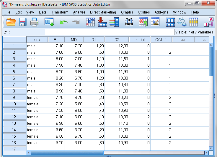 117 Στο SPSS το πρόβλημα αυτό λύνεται με τη μέθοδο K-Means Cluster. Πρώτα όμως κάνουμε τις εξής ενέργειες: Στην έκτη στήλη γράφουμε τον τίτλο Initial και τη συμπληρώνουμε με 0.
