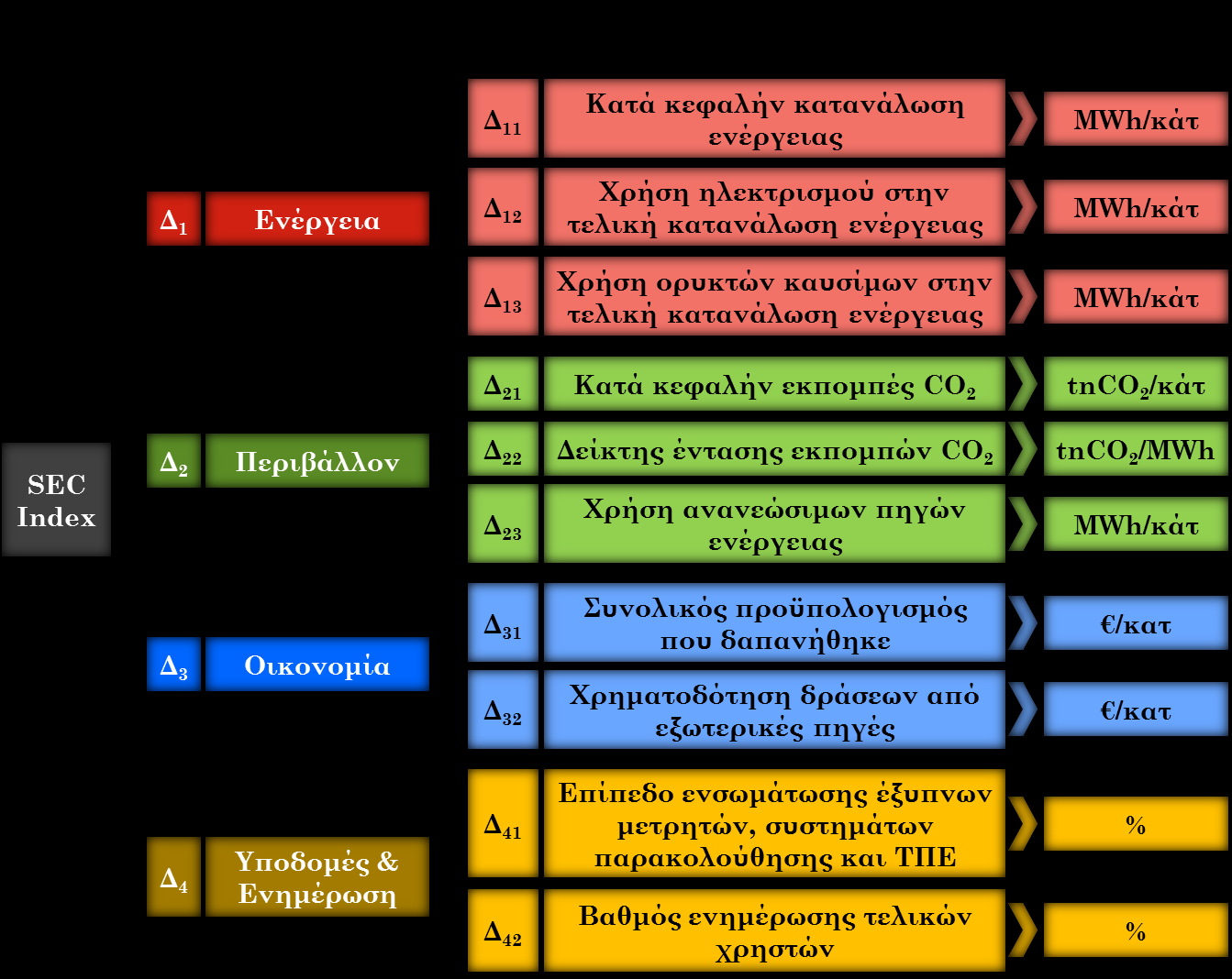 3. Δείκτες Παρακολούθησης ΣΔΑΕ (8/9) Πλαίσιο Αξιολόγησης