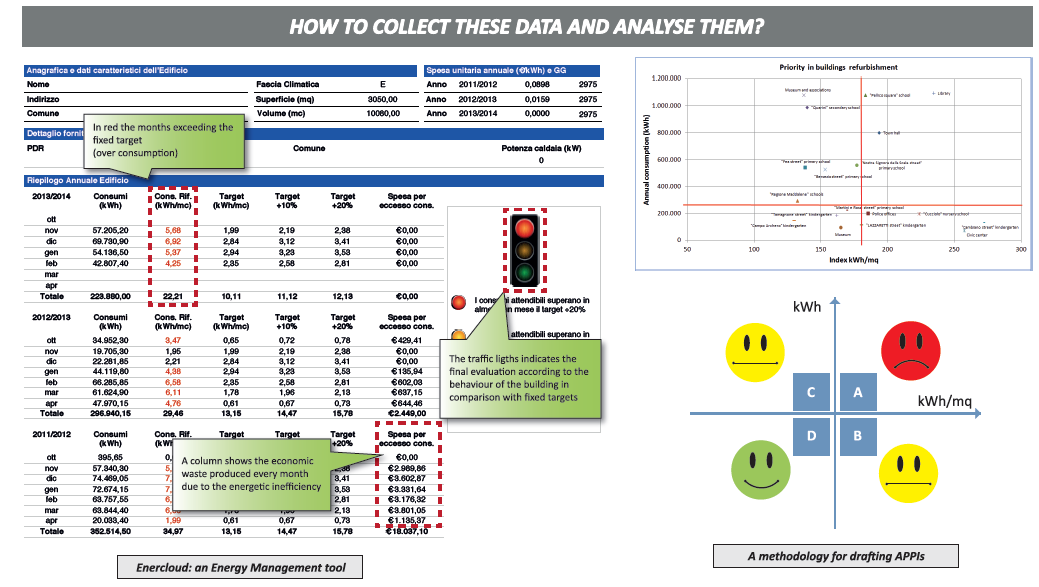 4. Εργαλεία Παρακολούθησης ΣΔΑΕ (6/10) ENERGee Watch / Data4Action