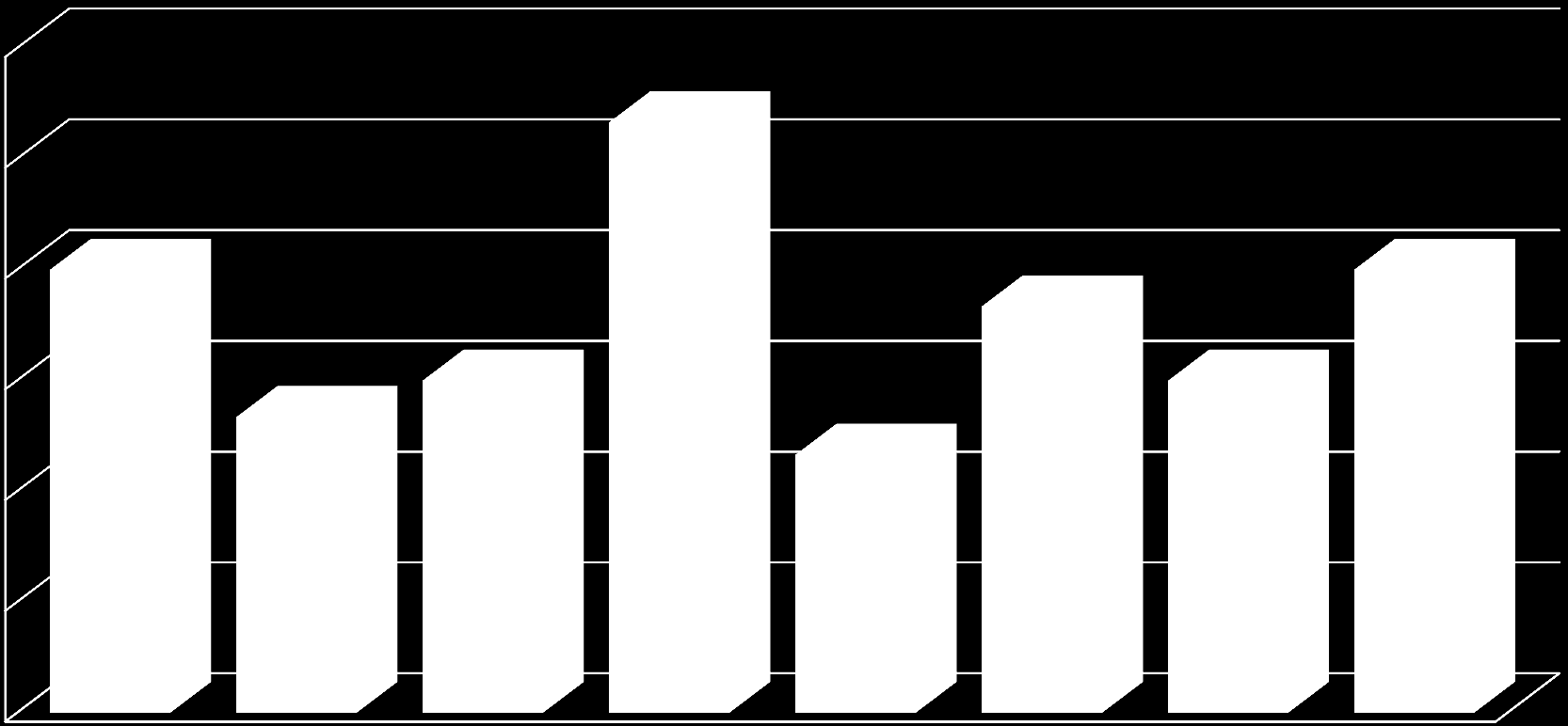 επιτυχία (%) Επίδοση ασθενών σε ατομικό επίπεδο στη συνθήκη της Όψης 1 η vs 2 η δοκιμασία 60 50 40