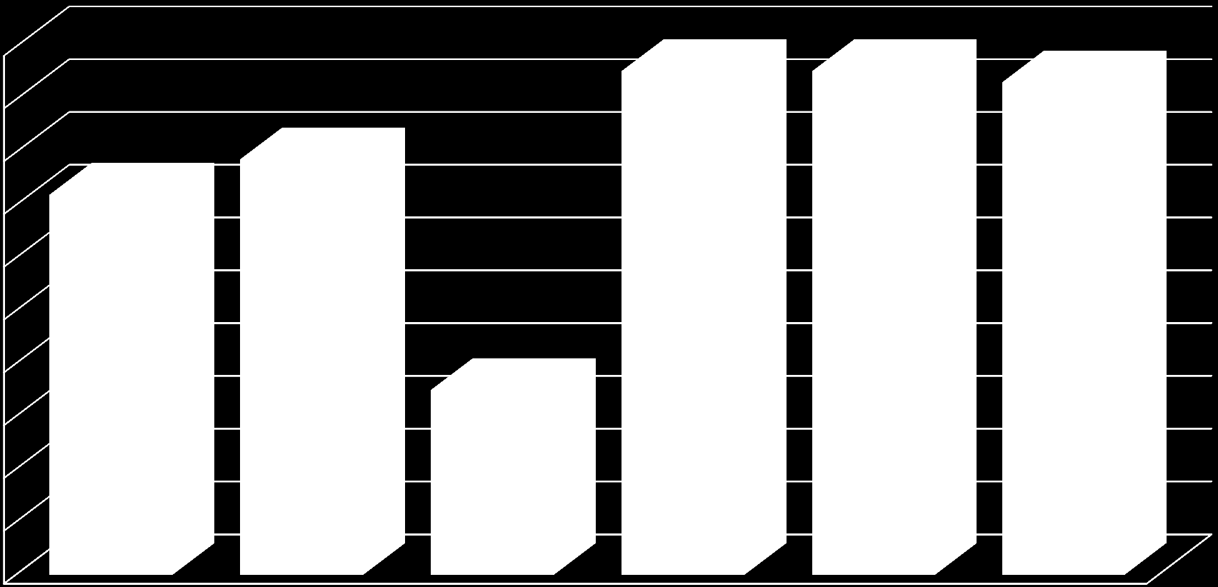 επιτυχία (%) Συνολική επίδοση ( Συμφωνία- Χρόνος -Όψη ) Ασθενείς vs Ομάδα ελέγχου 100 90 80 70 60 50