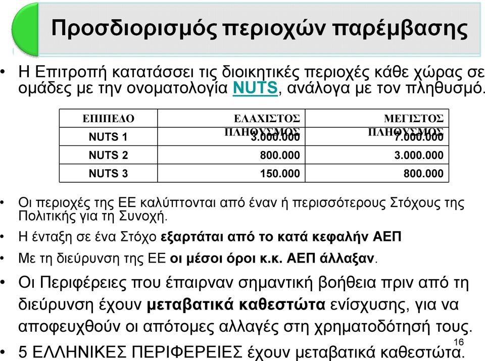 000 Οι περιοχές της ΕΕ καλύπτονται από έναν ή περισσότερους Στόχους της Πολιτικής για τη Συνοχή.