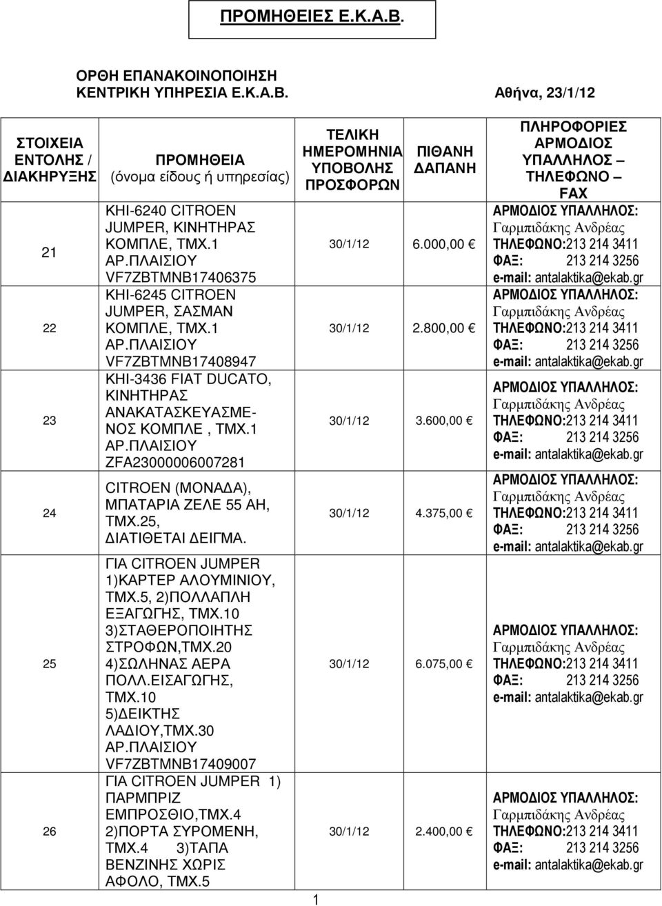 Αθήνα, 23/1/12 ΣΤΟΙΧΕΙΑ ΕΝΤΟΛΗΣ / ΙΑΚΗΡΥΞΗΣ 21 22 23 24 25 26 ΠΡΟΜΗΘΕΙΑ (όνοµα είδους ή υπηρεσίας) ΚΗΙ-6240 CITROEN JUMPER, ΚΙΝΗΤΗΡΑΣ ΚΟΜΠΛΕ, VF7ZBTMNB17406375 ΚΗΙ-6245 CITROEN JUMPER, ΣΑΣΜΑΝ ΚΟΜΠΛΕ,