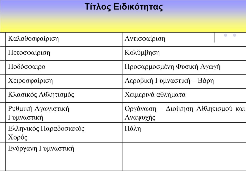 Αεροβική Γυμναστική Βάρη Χειμερινά αθλήματα Ρυθμική Αγωνιστική Γυμναστική