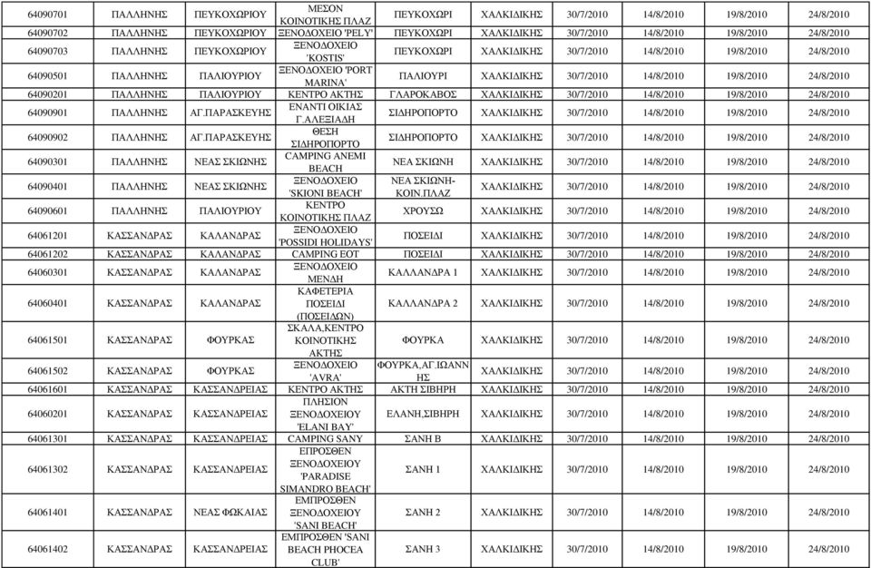 ΠΑΡΑΚΔΤΖ ΘΔΖ ΗΓΖΡΟΠΟΡΣΟ ΗΓΖΡΟΠΟΡΣΟ 64090301 ΠΑΛΛΖΝΖ ΝΔΑ ΚΗΧΝΖ ANEMI BEACH ΝΔΑ ΚΗΧΝΖ 64090401 ΠΑΛΛΖΝΖ ΝΔΑ ΚΗΧΝΖ ΝΔΑ ΚΗΧΝΖ- 'SKIONI BEACH' ΚΟΗΝ.