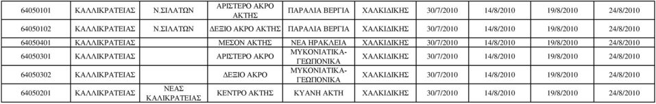 ΗΛΑΣΧΝ ΓΔΞΗΟ ΑΚΡΟ ΠΑΡΑΛΗΑ ΒΔΡΓΗΑ 64050401 ΚΑΛΛΗΚΡΑΣΔΗΑ ΜΔΟΝ ΝΔΑ ΖΡΑΚΛΔΗΑ