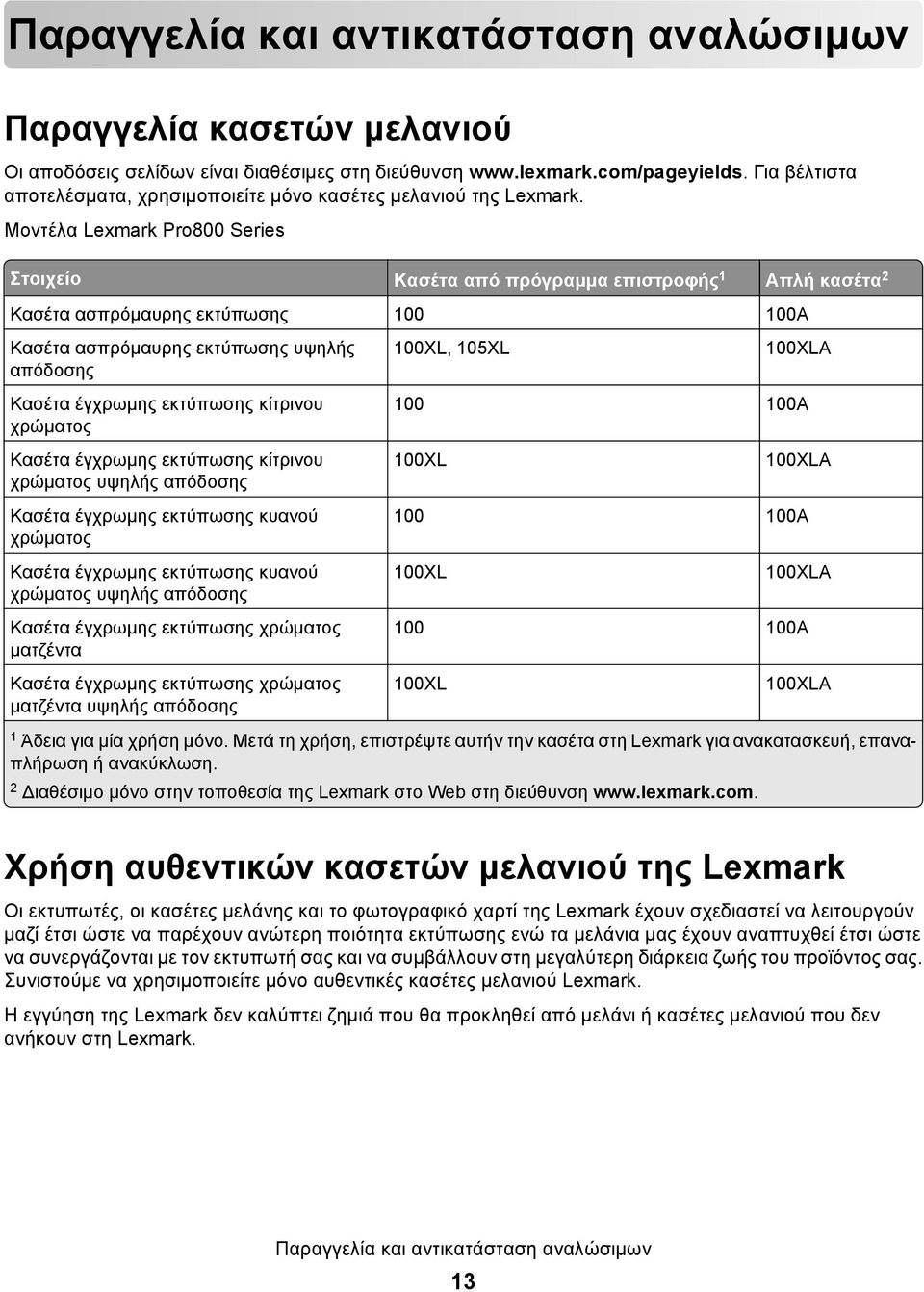 Μοντέλα Lexmark Pro800 Series Στοιχείο Κασέτα από πρόγραμμα επιστροφής 1 Απλή κασέτα 2 Κασέτα ασπρόμαυρης εκτύπωσης 100 100A Κασέτα ασπρόμαυρης εκτύπωσης υψηλής απόδοσης 100XL, 105XL 100XLA Κασέτα