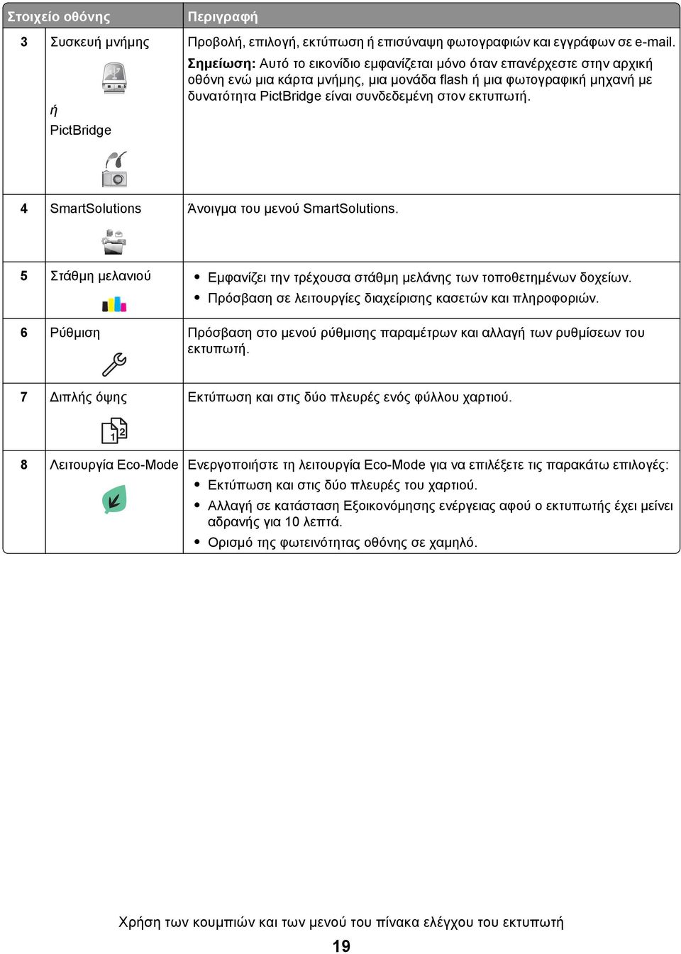 εκτυπωτή. 4 SmartSolutions Άνοιγμα του μενού SmartSolutions. 5 Στάθμη μελανιού Εμφανίζει την τρέχουσα στάθμη μελάνης των τοποθετημένων δοχείων.