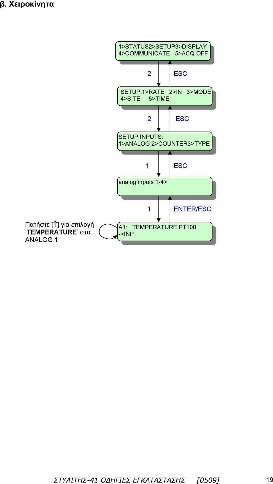 >COUNTER3>TYPE 1 analog inputs 1-4> 1 ENTER/ Πατήστε [ ] για επιλογή