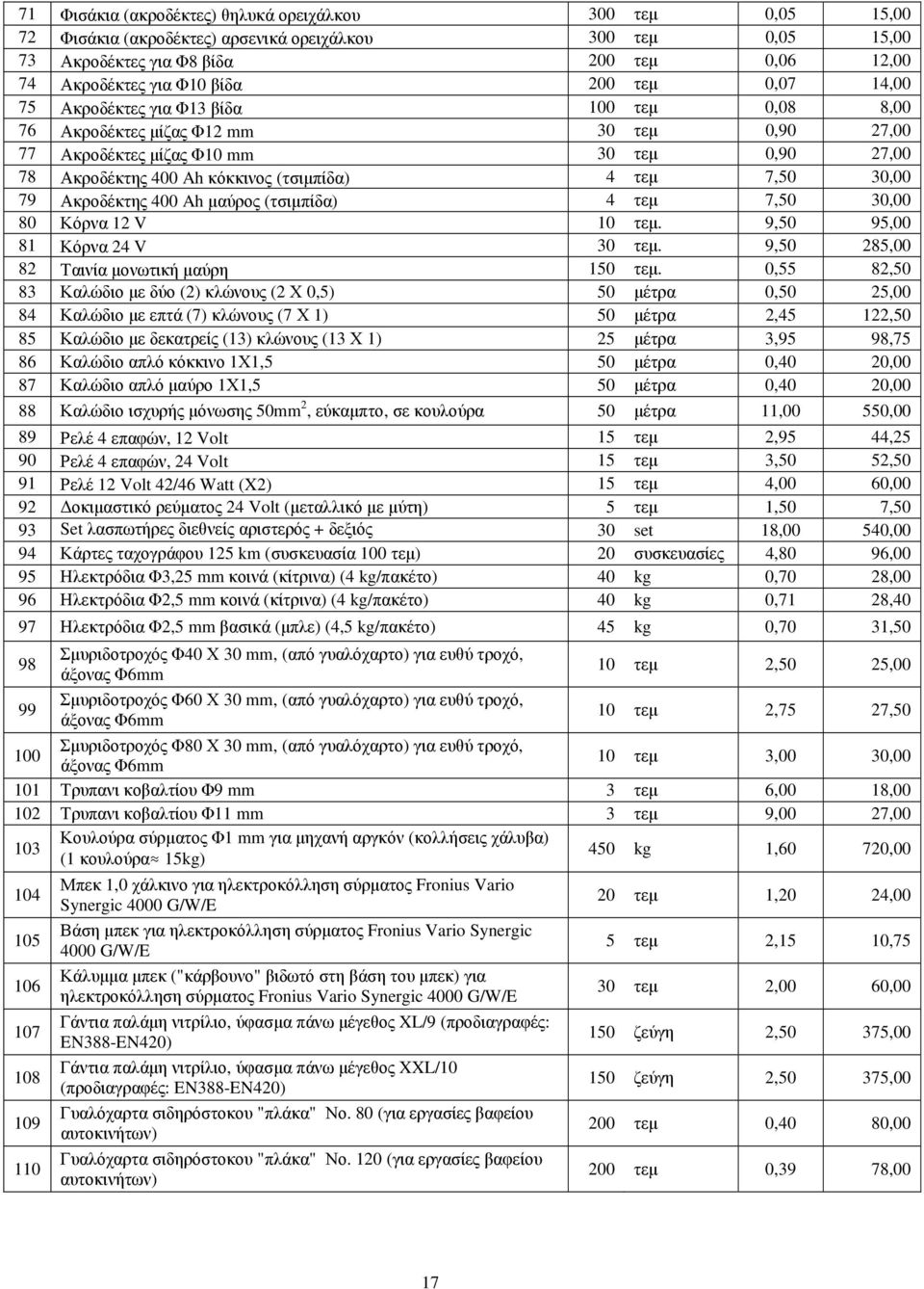 30,00 79 Ακροδέκτης 400 Ah µαύρος (τσιµπίδα) 7,50 30,00 80 Κόρνα 12 V 10 τεµ. 9,50 95,00 81 Κόρνα 24 V 30 τεµ. 9,50 285,00 82 Ταινία µονωτική µαύρη 150 τεµ.