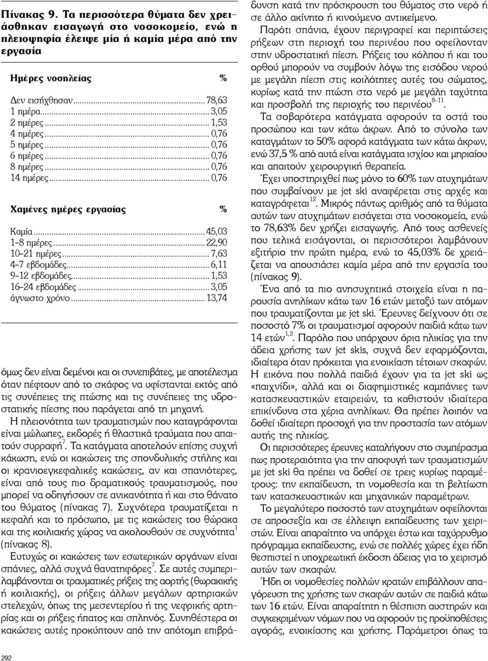 ..6,11 9-12 εβδομάδες...1,53 16-24 εβδομάδες...3,05 άγνωστο χρόνο.