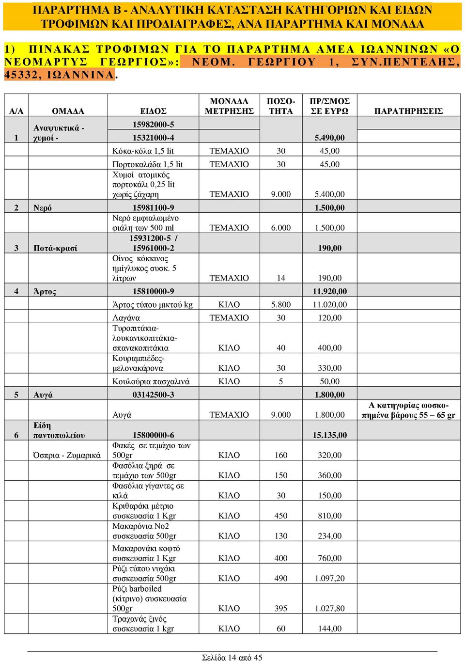 490,00 Κόκα-κόλα 1,5 lit ΤΕΜΑΧΙΟ 30 45,00 Πορτοκαλάδα 1,5 lit ΤΕΜΑΧΙΟ 30 45,00 Χυμοί ατομικός πορτοκάλι 0,25 lit χωρίς ζάχαρη ΤΕΜΑΧΙΟ 9.000 5.400,00 2 Νερό 15981100-9 1.