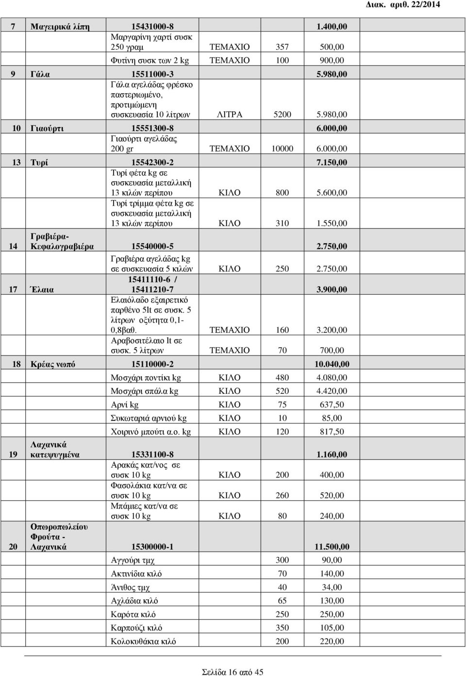 150,00 Τυρί φέτα kg σε συσκευασία μεταλλική 13 κιλών περίπου ΚΙΛΟ 800 5.600,00 Τυρί τρίμμα φέτα kg σε συσκευασία μεταλλική 13 κιλών περίπου ΚΙΛΟ 310 1.550,00 14 Γραβιέρα- Κεφαλογραβιέρα 15540000-5 2.