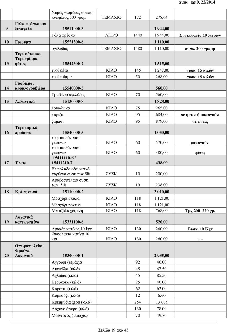 15 κιλών τυρί τρίμμα ΚΙΛΟ 50 268,00 συσκ. 15 κιλών Γραβιέρα, κεφαλογραβιέρα 15540000-5 560,00 Γραβιέρα αγελάδος ΚΙΛΟ 70 560,00 15 Αλλαντικά 15130000-8 1.