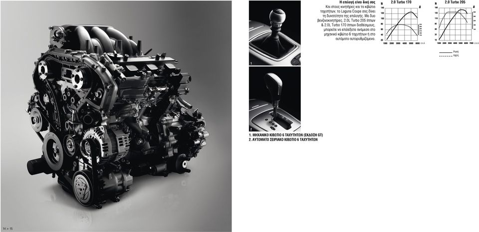 kw 140 120 100 80 60 40 2.0 Turbo 170 Nm 20 1000 2000 3000 4000 5000 6000 σ.α.λ 270 250 230 210 190 170 kw 160 135 110 85 60 2.