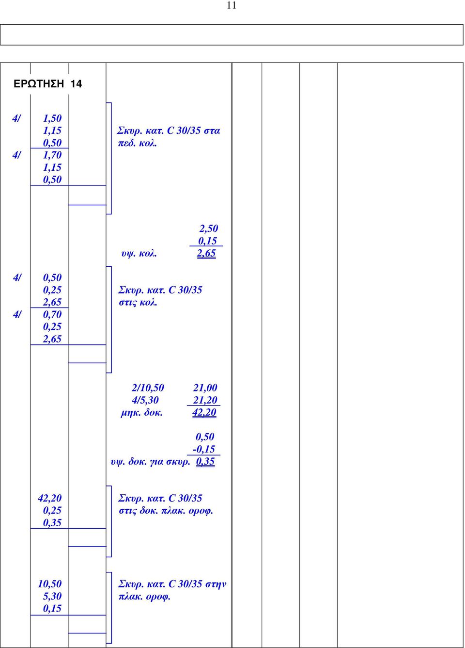 2/10,50 21,00 4/5,30 21,20 μηκ. δοκ. 42,20 0,50-0,15 υψ. δοκ. για σκυρ.