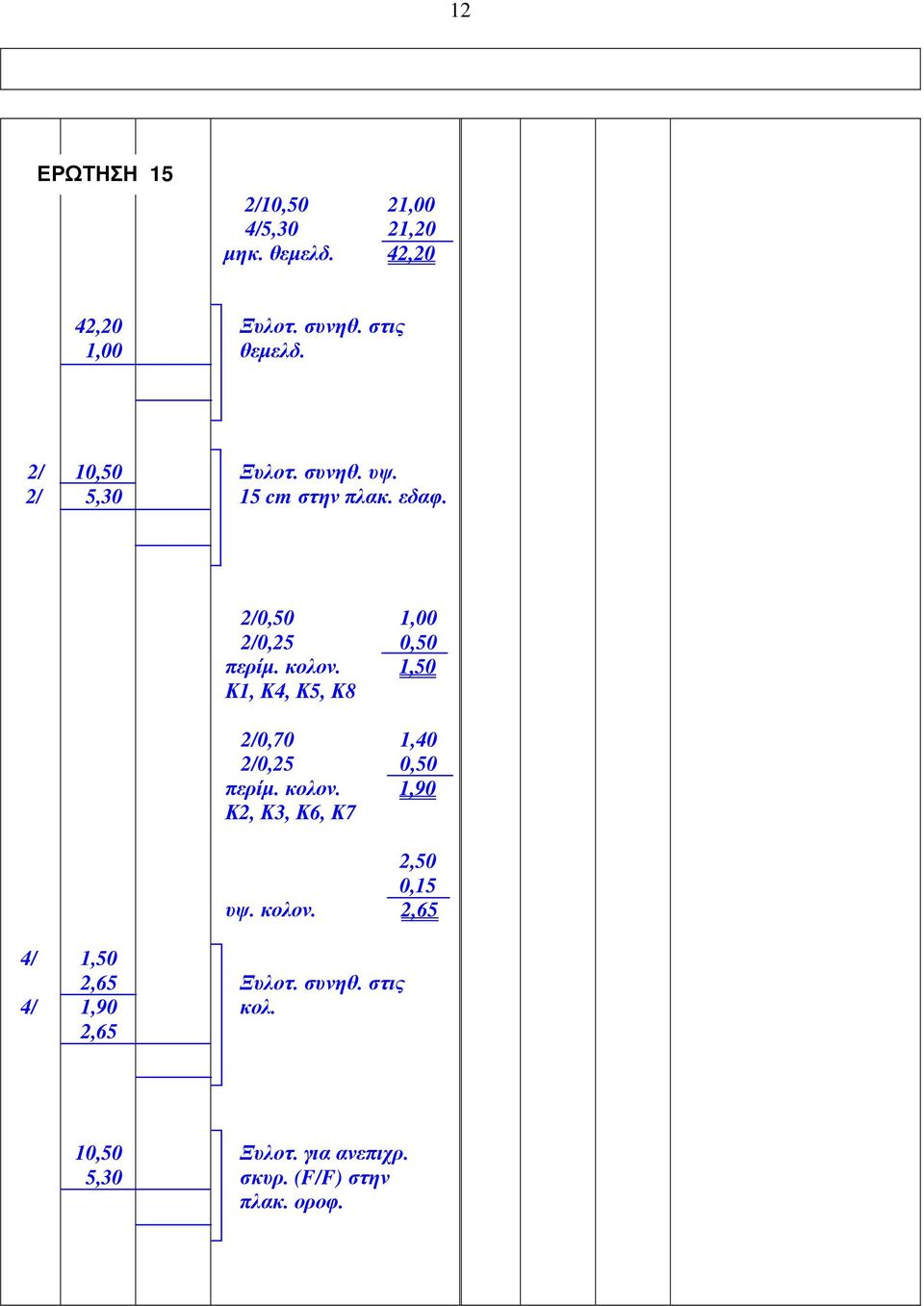 4/ 4/ 1,50 2,65 1,90 2,65 2/0,50 1,00 2/0,25 0,50 περίμ. κολον.