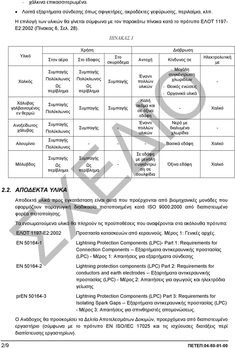 ΠΙΝΑΚΑΣ 1 Υλικό Χαλκός Χάλυβας γαλβανισµένος εν θερµώ Ανοξείδωτος χάλυβας Αλουµίνιο Μόλυβδος Στον αέρα Ως περίβληµα Ως περίβληµα Χρήση Στο έδαφος Ως περίβληµα Στο σκυρόδεµα - Αντοχή Έναντι πολλών